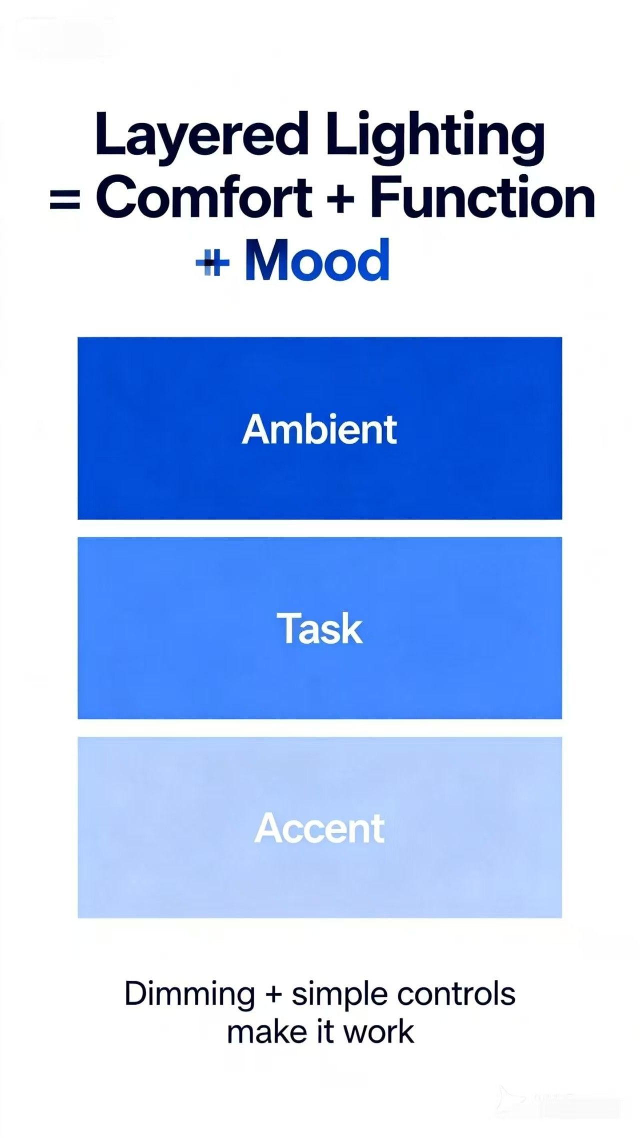 Layered Lighting 101: The Fastest Upgrade That Changes a Home